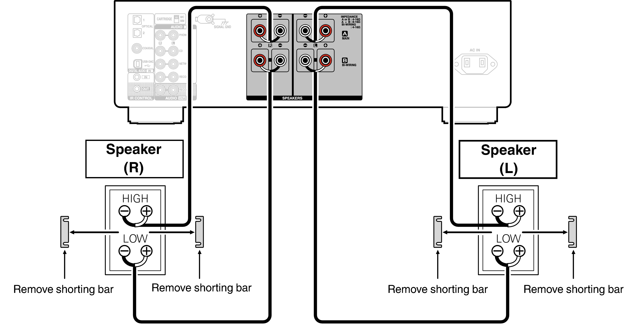 Conne biwiring PMA1600NE